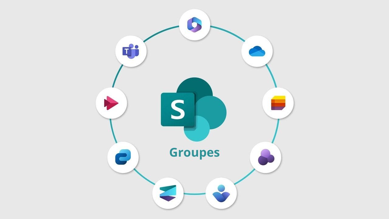 Les types de groupes dans SharePoint